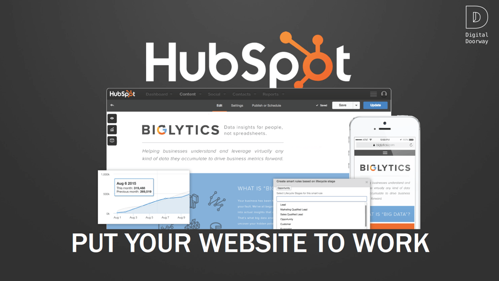 Putting Your Website to Work with HubSpot.png