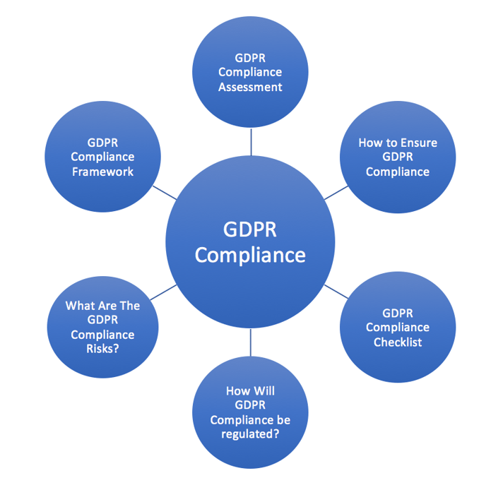 GDPR Compliance Topic Cluster.png