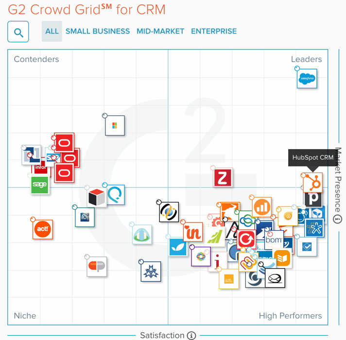 Leading CRM solutions.png